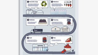Engineering Solutions: The Future of Farming posters.