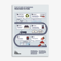 Engineering Solutions: The Future of Farming posters.